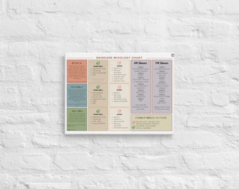 Skincare ingredients canvas - cosmetics, skincare mixology chart!