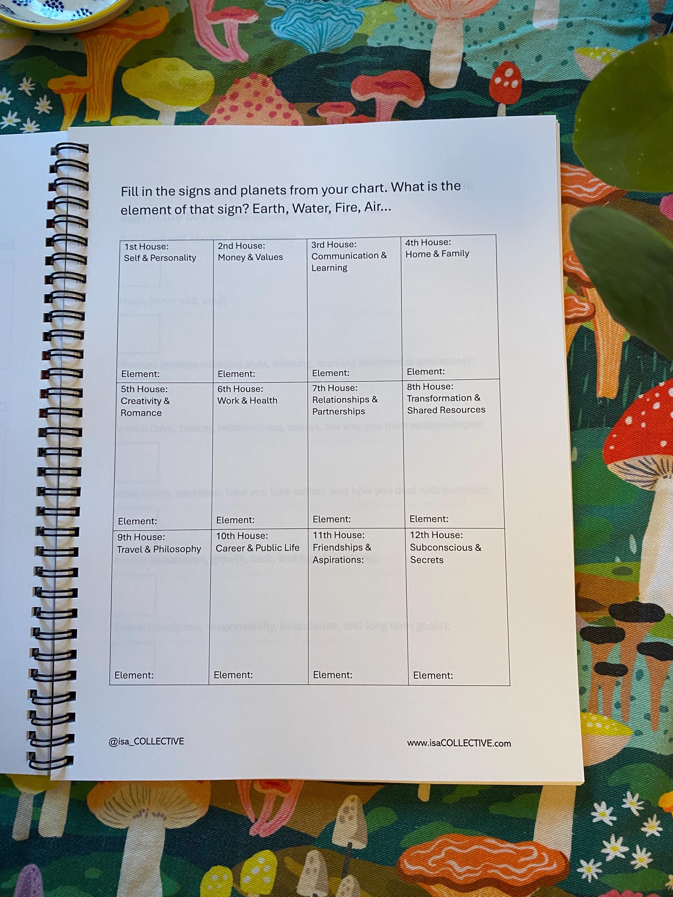 Personalized Astrology Birth Chart Book | Custom Natal Report, Journal ...