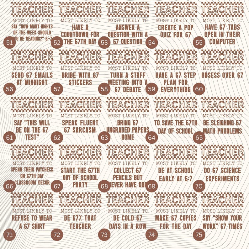 May include: A tan-colored poster with brown text featuring various statements about teachers, each starting with "Most Likely To." The statements are in circular designs, numbered from 51 to 75, and include phrases like "Speak Fluent 67 Sarcasm" and "Bribe with 67 Stickers."