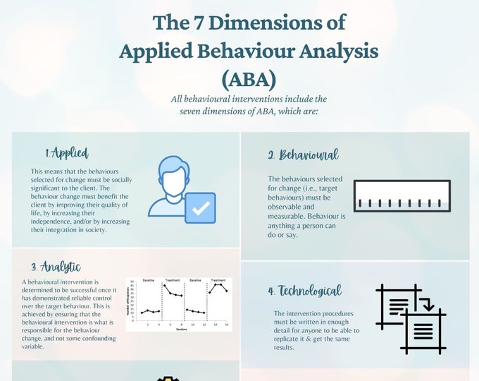 7 Dimensions of Applied Behavior Analysis (ABA) - Etsy