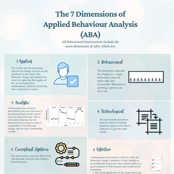 7 dimensions de l'analyse comportementale appliquée (ACA)