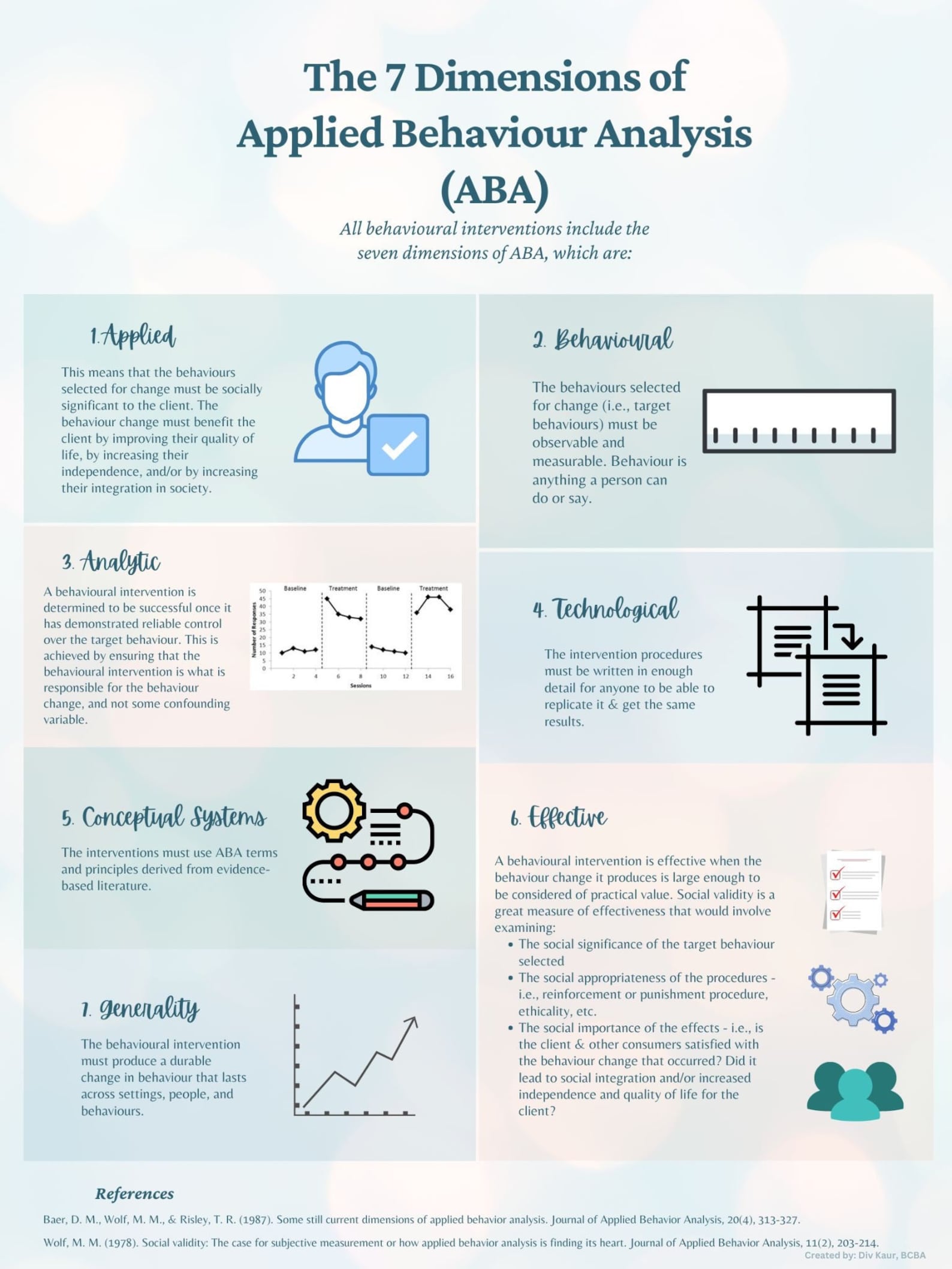 7 Dimensions of Applied Behavior Analysis (ABA) Etsy 7 Dimensions of Applied Behavior Analysis (ABA) Etsy