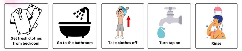 Showering Visual Schedule | Visual Task Analysis for Showering | Autism | Visual Task List ...