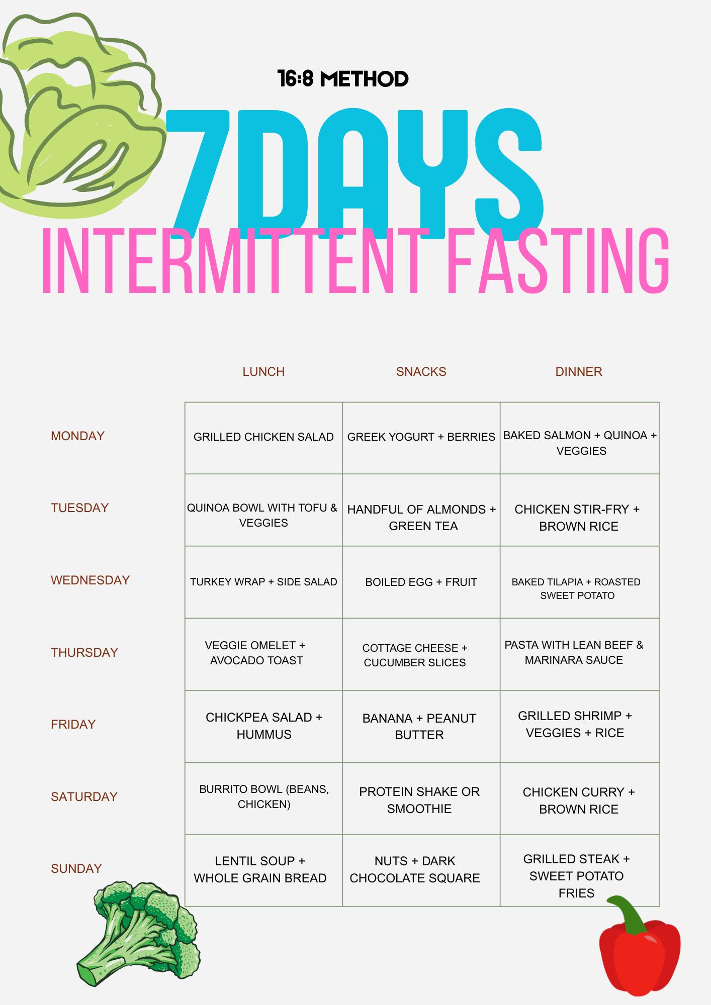 7 Days Intermittent Fasting Guide - Etsy Ireland