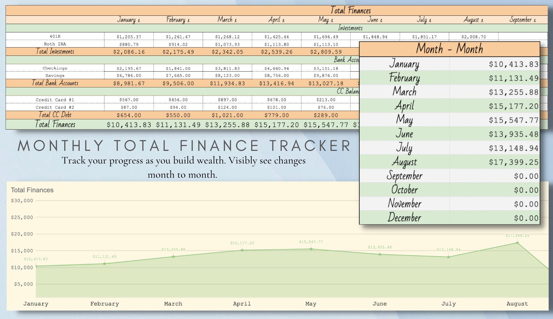 Ultimate Budget Planner for Google Sheets, Track Paychecks, Monthly ...