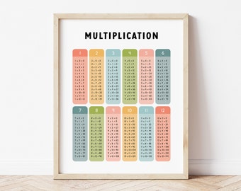 Multiplikation Math Lernposter, Stundenplan-Chart für das Klassenzimmer, Multiplikationsdruck für die Grundschule, Math Bulletin für die Grundschule