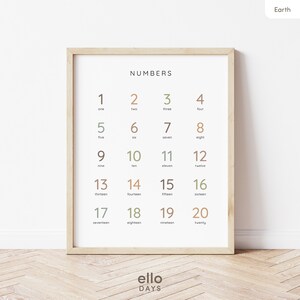Gráfico educativo de números de tono terrestre, póster de conteo en el aula, impresión neutral de sala de juegos, decoración del dormitorio Montessori