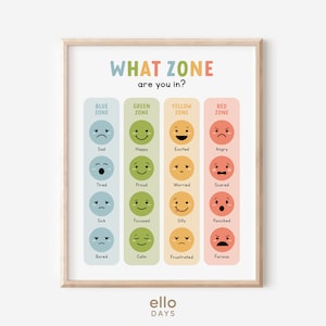 Feelings Thermometer Sign, Emotion Zones Regulation Poster, School Counselor Therapist Decor Chart, Mental Health Check