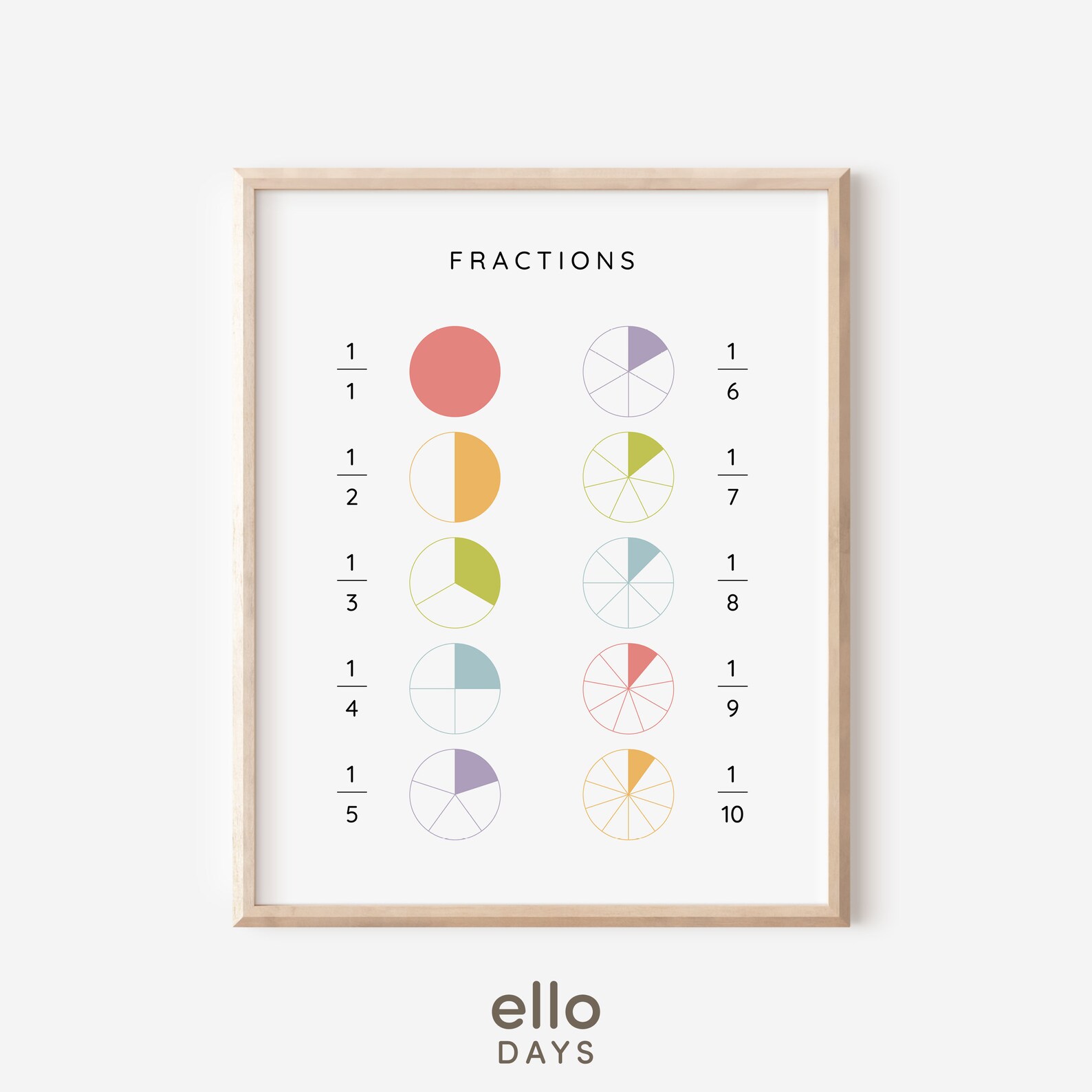 Minimalist Rainbow Fractions Wall Art Printable | Educational Learning ...