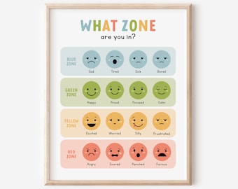 May include: A colorful chart with the title "WHAT ZONE are you in?"  The chart shows four zones: blue, green, yellow, and red. Each zone has four different facial expressions representing different emotions. The blue zone shows sad, tired, sick, and bored. The green zone shows happy, proud, focused, and calm. The yellow zone shows excited, worried, silly, and frustrated. The red zone shows angry, scared, panicked, and furious.