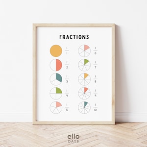 Breuken educatieve poster, wiskunde grafiek muur print, klas breuk teken, homeschool decor prints, leermiddel