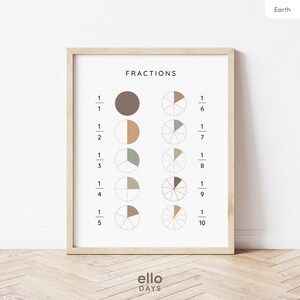 Earth Tone breuken poster, Boho klas educatieve print, speelkamer decor kunst aan de muur, neutrale Montessori kamer decoratie