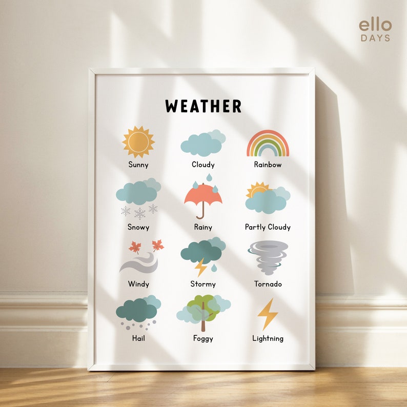 Weather Printable Wall Art Poster, Weather Icons Chart, Playroom Prints ...