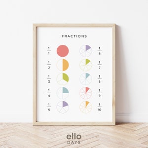 Minimalist Rainbow Fractions Wall Art Printable | Educational Learning Poster | Kids Playroom Homeschool Classroom Decor | Digital Download