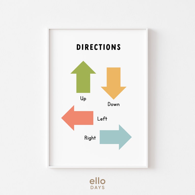 Directions Sign Poster, Educational Prints Wall Art, Homeschool ...
