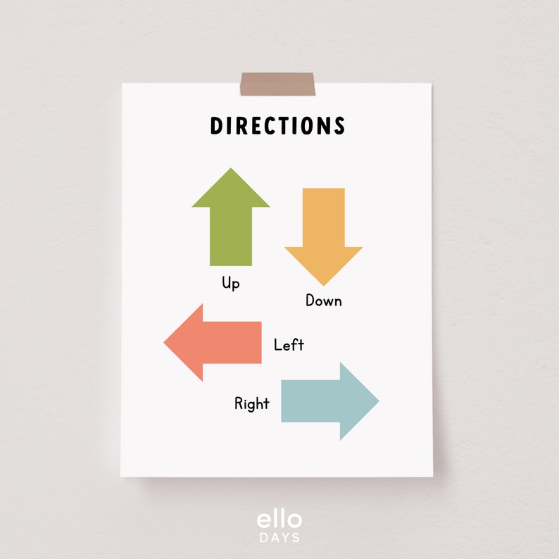 Directions Sign Poster, Educational Prints Wall Art, Homeschool ...