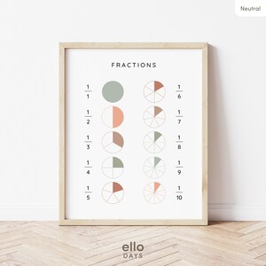 Cartel impreso educativo de fracciones simples neutras, decoración del aula, decoración de la sala de juegos Montessori, tabla de matemáticas