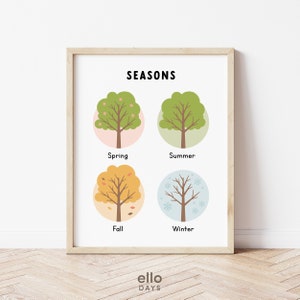 Jahreszeiten Baum Dekoration, Jahreszeiten Baum Poster, Jahreszeiten Karte, Schulzimmer Dekoration, Jahreszeiten Baum Poster