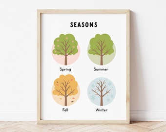 Seasons Tree Poster Print, Educational Wall Art, Season Chart Classroom Sign, Playroom Prints, Montessori Toddler Nursery Decor