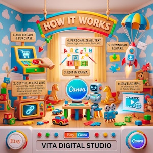 May include: An instructional graphic titled HOW IT WORKS featuring a cartoon robot, toys, and a rocket. It outlines six steps for digital product customization, including adding to cart, accessing links, editing in Canva, and saving files.
