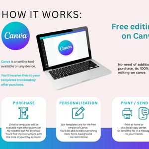 Puede incluir: Un port&aacute;til muestra el logotipo de Canva, con instrucciones sobre el uso de plantillas. El gr&aacute;fico detalla el proceso: Compra, Personalizaci&oacute;n e Impresi&oacute;n/Env&iacute;o. El texto destaca la edici&oacute;n gratuita en Canva y el acceso inmediato a las plantillas.