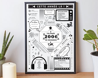 Affiche date de naissance 2006 - Affiche d'anniversaire - Carte année de naissance par Les Petits PDF