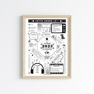 Affiche date de naissance 2023  - Affiche d'anniversaire - Carte année de naissance