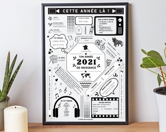 Birth date poster 2021 - Birthday poster - Birth year card by Les Petits PDF