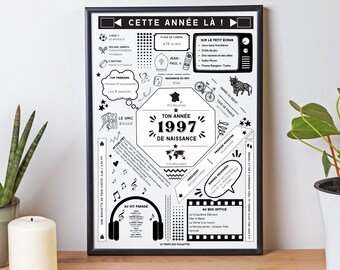 Birth date poster 1997 - Birthday poster - Birth year card by Les Petits PDF