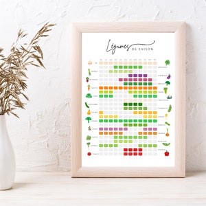 Reusable Seasonal Fruits and Vegetables - Seasonal vegetable calendar for children by Les Petits PDF