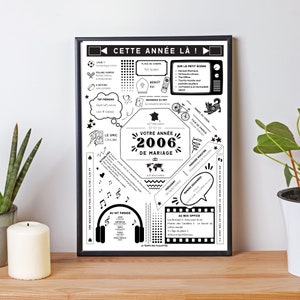 Poster 2006 Rose Wedding - Married in 2006 - 17th Wedding Anniversary by Les Petits PDF