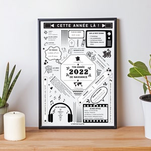 Affiche date de naissance 2022  - Affiche d'anniversaire - Carte année de naissance