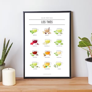 Tea poster - French tea guide - decoration for tea room by Les Petits PDF