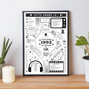 Poster 1995 Nickel Wedding - Married in 1995 - 28th Wedding Anniversary by Les Petits PDF