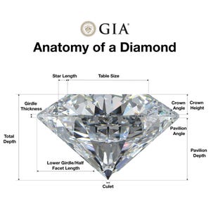Puede incluir: Diagrama de un diamante con etiquetas que indican su anatom&iacute;a. La imagen incluye etiquetas para Longitud de la estrella, Tama&ntilde;o de la mesa, Grosor del cintur&oacute;n, Profundidad total, &Aacute;ngulo de la corona, Altura de la corona, &Aacute;ngulo del pabell&oacute;n, Profundidad del pabell&oacute;n, Longitud de la faceta inferior/media y Culet.