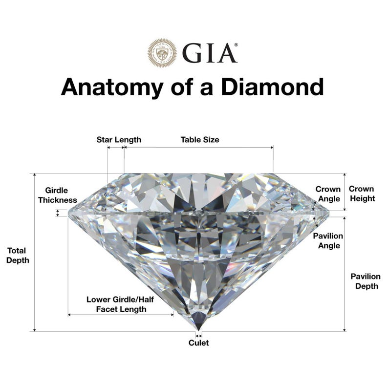 Puede incluir: Diagrama de un diamante con etiquetas que indican su anatom&iacute;a. La imagen incluye etiquetas para Longitud de la estrella, Tama&ntilde;o de la mesa, Grosor del cintur&oacute;n, Profundidad total, &Aacute;ngulo de la corona, Altura de la corona, &Aacute;ngulo del pabell&oacute;n, Profundidad del pabell&oacute;n, Longitud de la faceta inferior/media y Culet.