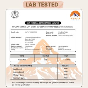 May include: A lab-tested certificate of analysis for Shilajit Gummies. The document includes details such as sample code, batch number, and results for Fulvic Acid at 20%. It also lists metal contaminants and their pass/fail status.