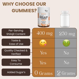 May include: An advertisement for Himalayan Shilajit Gummies. The image includes a bottle of gummies, a comparison chart, and the text "WHY CHOOSE OUR GUMMIES?". The chart compares the gummies on several factors, including per-serving content, taste, quality, and sugar content.