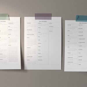 May include: A printable Bible reading plan chart with the books of the Old and New Testaments listed in columns. The chart is printed on white paper and taped to a gray wall.