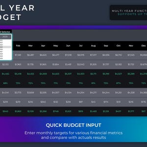 Op de afbeelding: Een screenshot van een budgetspreadsheet met een donkere achtergrond en een paarse gradi&euml;nt. De spreadsheet toont de maandelijkse inkomsten, uitgaven, brutowinst, brutomarge, schuldaflossing, besparingen en het totale saldo voor het jaar 2025. De spreadsheet bevat ook een sectie voor snelle budgetinvoer, waar gebruikers maandelijkse doelen voor verschillende financi&euml;le metrieken kunnen invoeren.