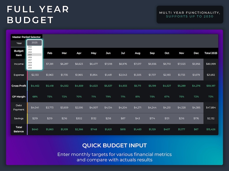 Op de afbeelding: Een screenshot van een budgetspreadsheet met een donkere achtergrond en een paarse gradi&euml;nt. De spreadsheet toont de maandelijkse inkomsten, uitgaven, brutowinst, brutomarge, schuldaflossing, besparingen en het totale saldo voor het jaar 2025. De spreadsheet bevat ook een sectie voor snelle budgetinvoer, waar gebruikers maandelijkse doelen voor verschillende financi&euml;le metrieken kunnen invoeren.