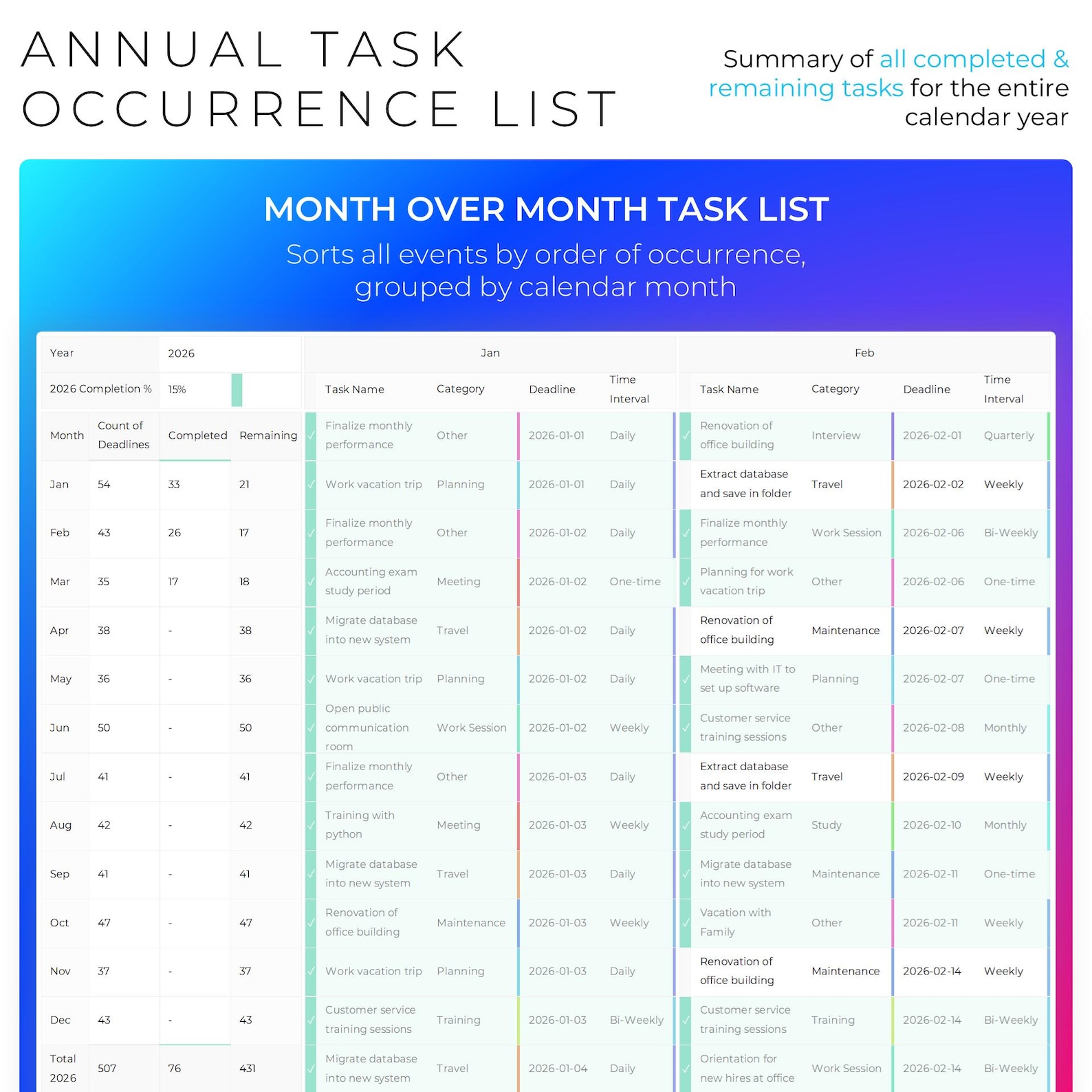 Task Tracker and Planner | to Do List Spreadsheet | Project Management ...