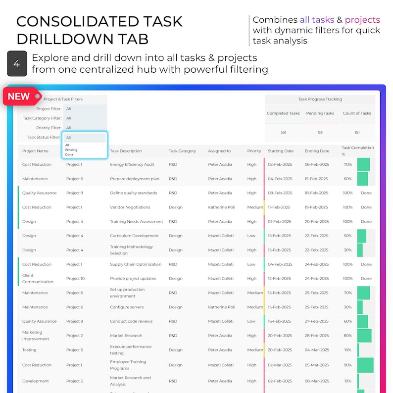 Multi Project Tracker Project Planner Gantt Chart Task Dashboard Management Template (Excel & Google Sheets) image 7