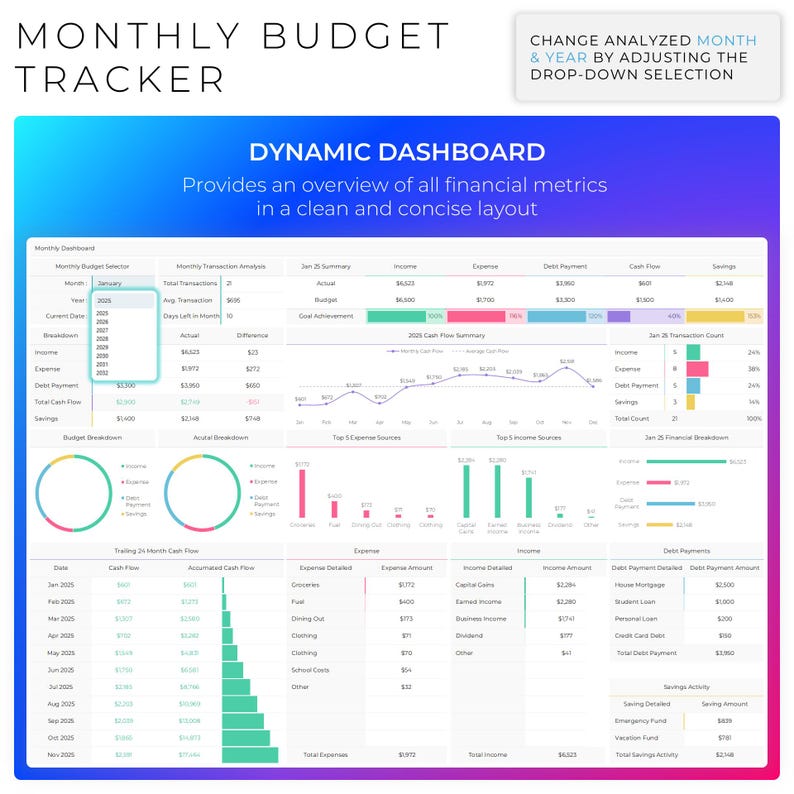 May include: A digital dashboard with the text "MONTHLY BUDGET TRACKER" and "DYNAMIC DASHBOARD". The dashboard displays financial metrics, including income, expenses, and savings, with charts and graphs. The color scheme is blue, white, and pink.