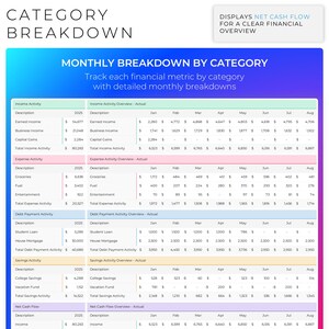 May include: A financial overview chart with the title "Category Breakdown" and "Monthly Breakdown by Category." The chart displays income, expense, debt payment, savings, and net cash flow metrics with monthly breakdowns.