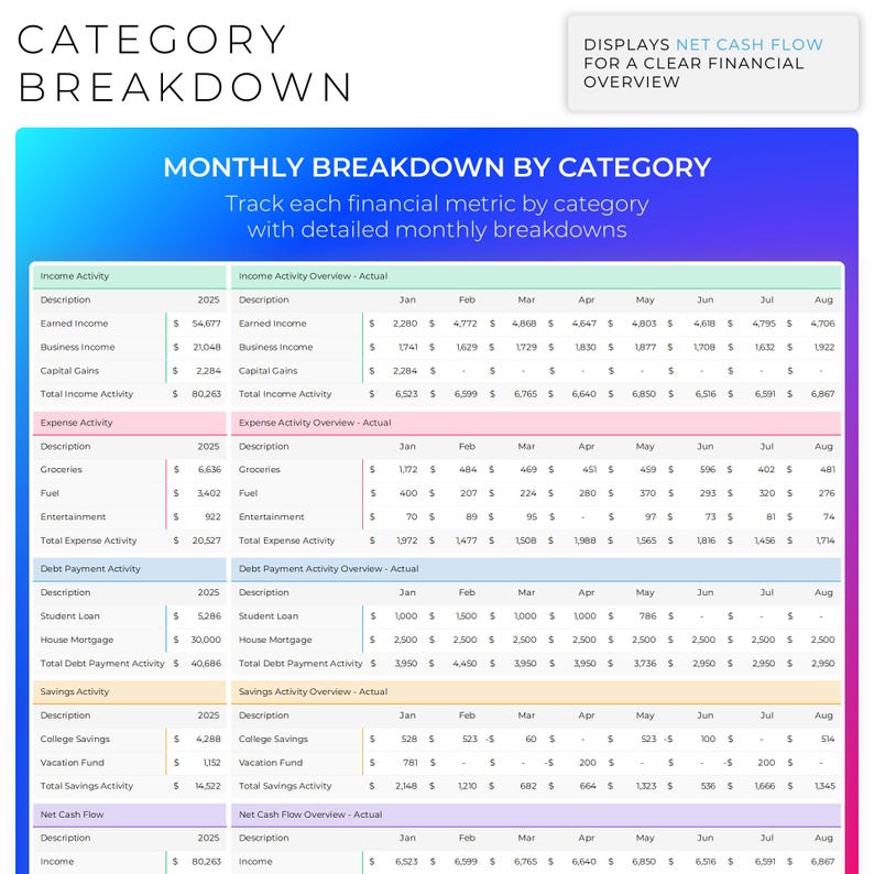 May include: A financial overview chart with the title "Category Breakdown" and "Monthly Breakdown by Category." The chart displays income, expense, debt payment, savings, and net cash flow metrics with monthly breakdowns.