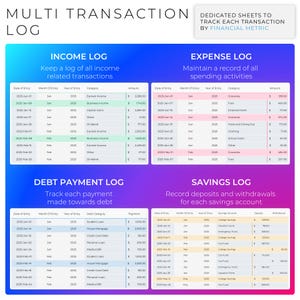 May include: A financial planning document titled "Multi Transaction Log" with sections for income, expenses, debt payments, and savings. Each section includes tables to track transactions with dates, categories, and amounts. The document is designed to track financial metrics.