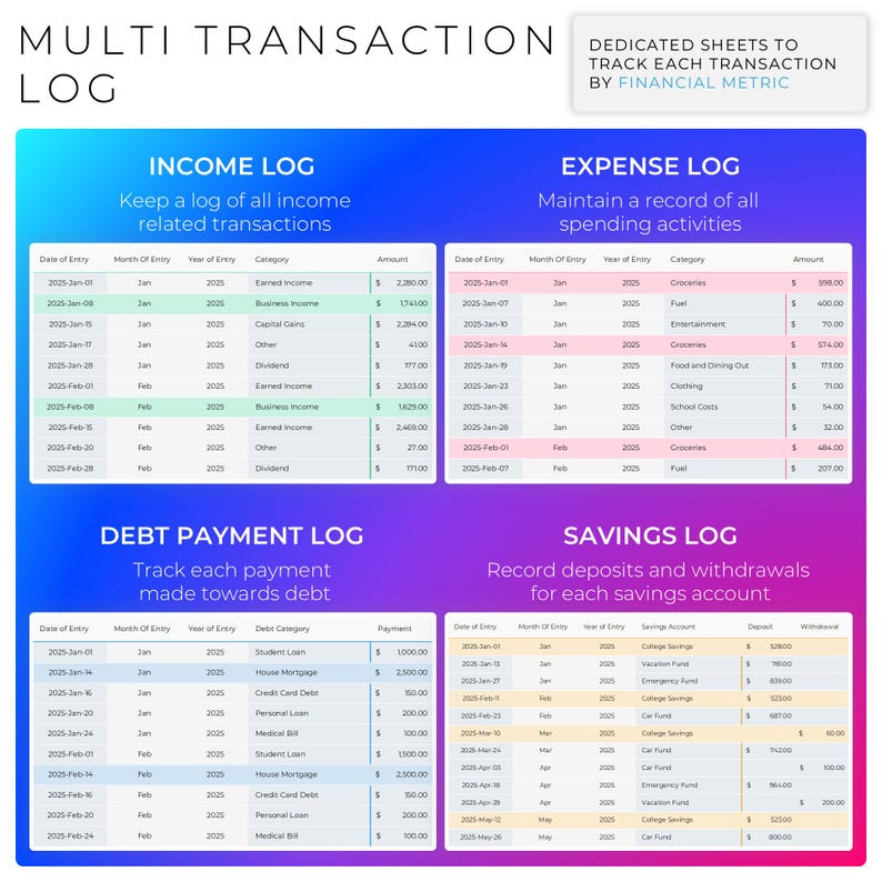 May include: A financial planning document titled "Multi Transaction Log" with sections for income, expenses, debt payments, and savings. Each section includes tables to track transactions with dates, categories, and amounts. The document is designed to track financial metrics.