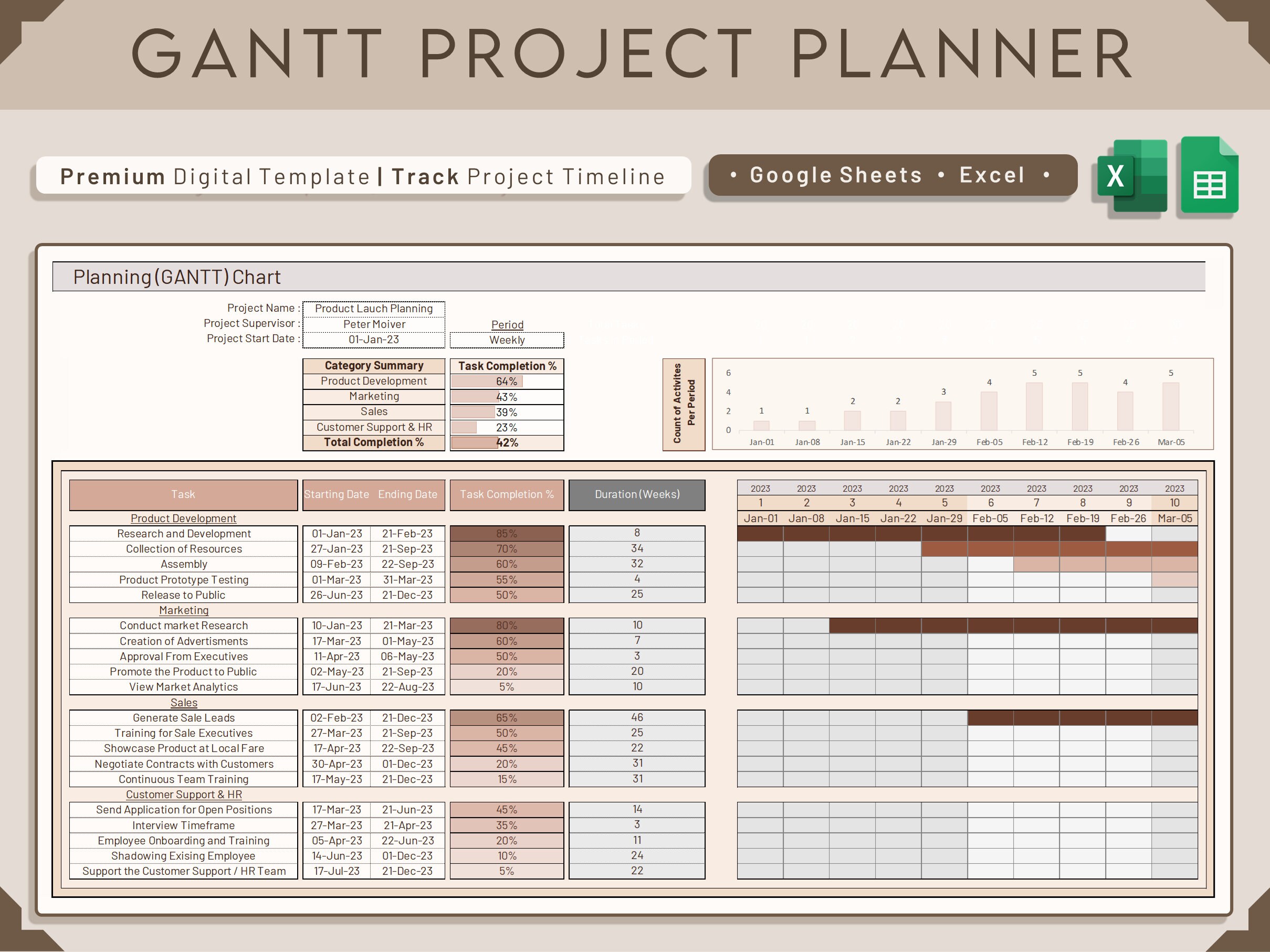 Project Activity Tracker Google Sheets and Excel Template Etsy Australia