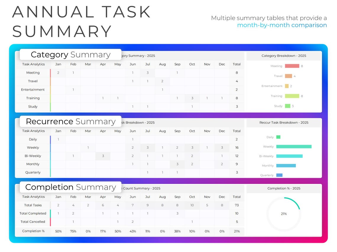 Task Tracker and Planner | to Do List Spreadsheet | Project Management ...